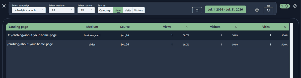 Overview of a campaign report