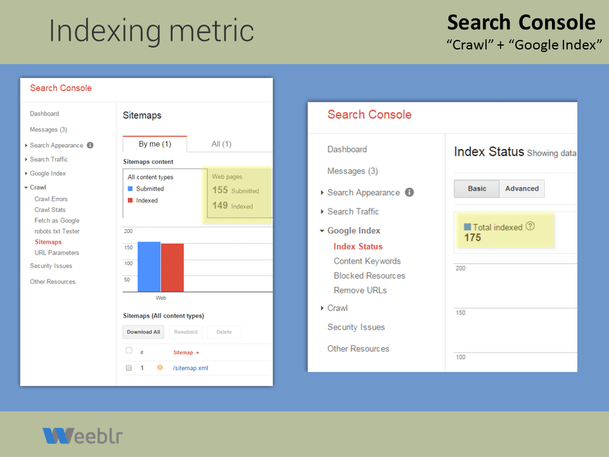 Google Search Console useful metrics