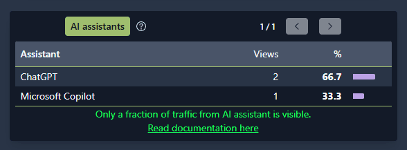 4Analytics reports section on AI assistants sources