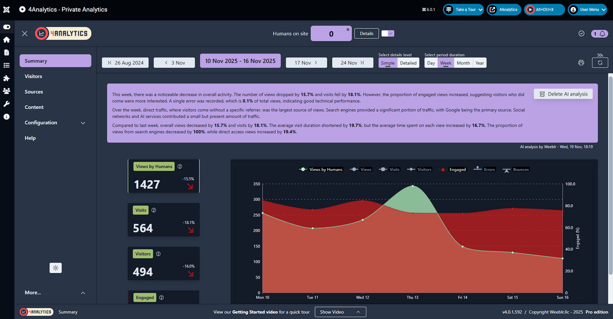 4Analytics sample summary report with AI analysis