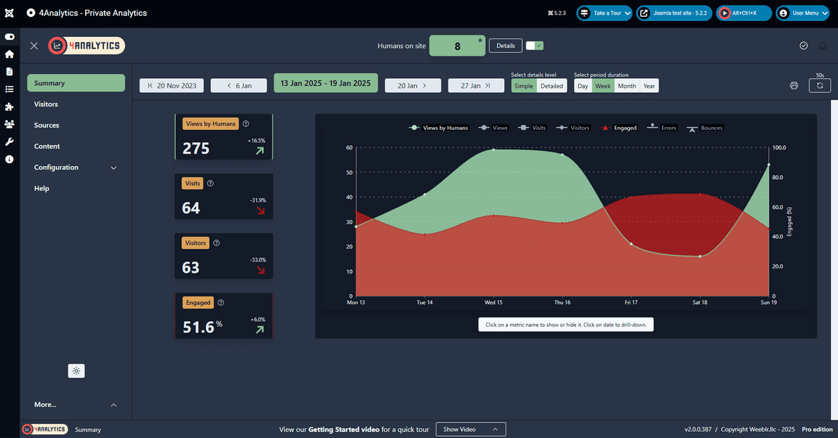 4Analytics summary report page with sample data