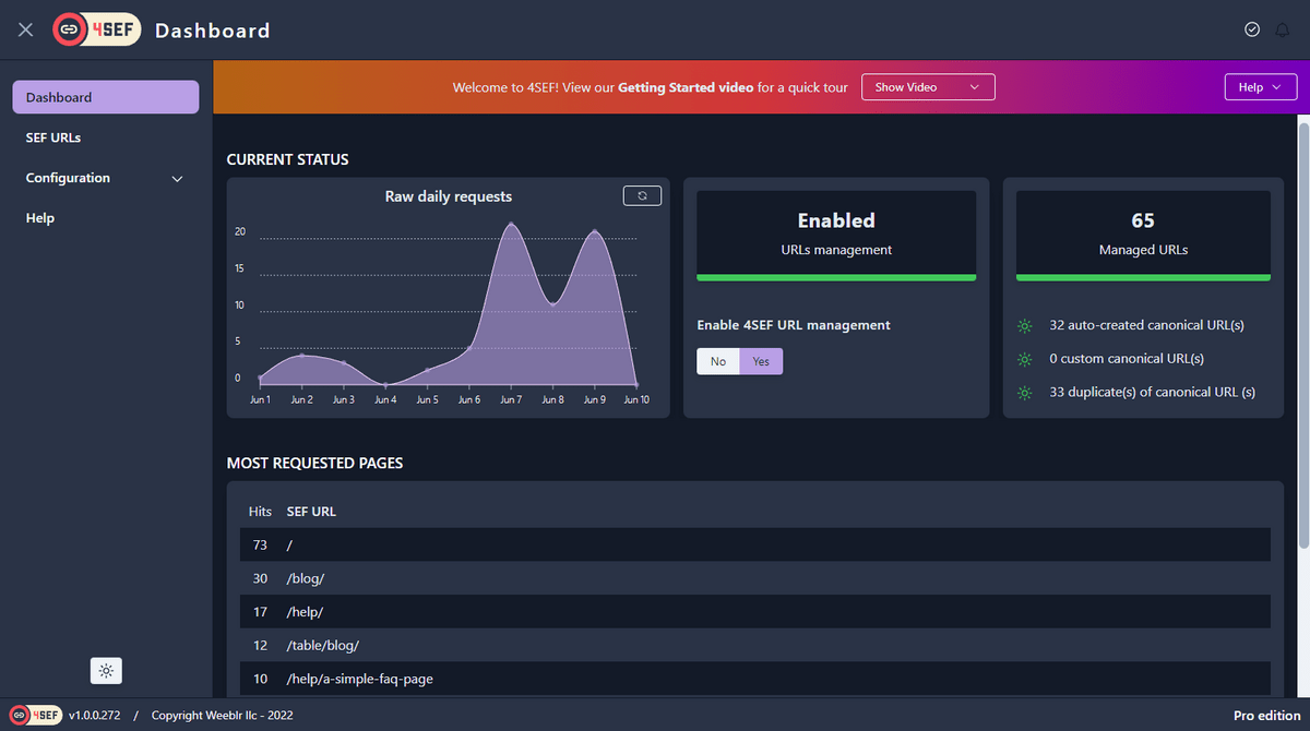 4SEF dashboard with count of SEF URLs created and chart of requests to the site