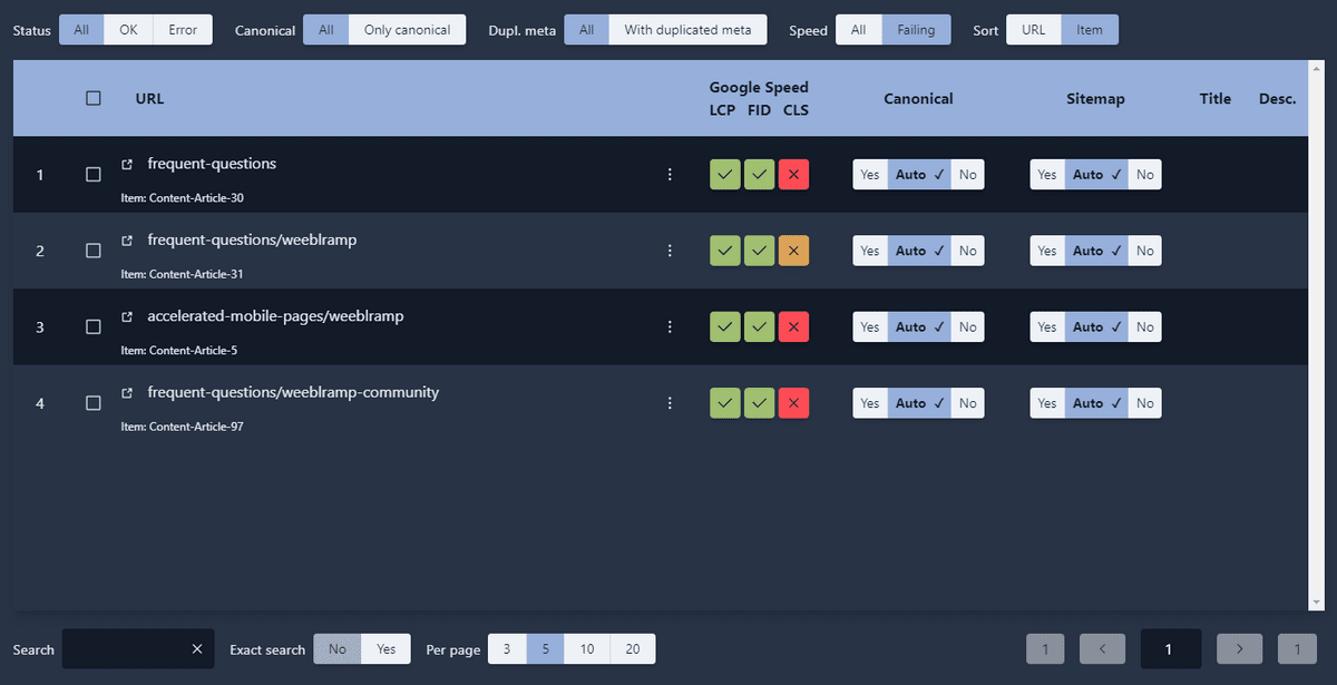 4SEO pages list showing real Core Web Vitals measurements